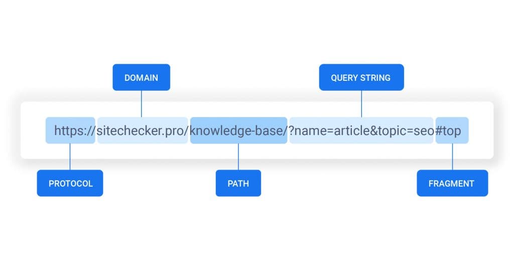 Struktura URL w SEO — jak budować adresy stron?