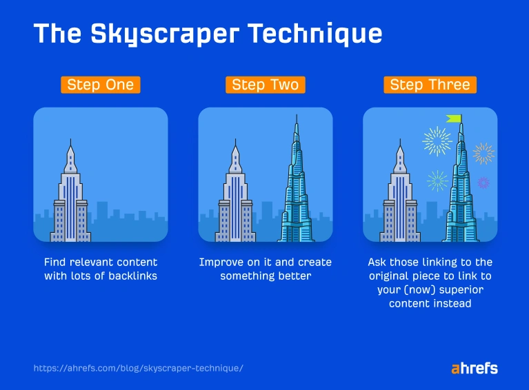 Skyscraper technique — jak tworzyć treści 10x lepsze